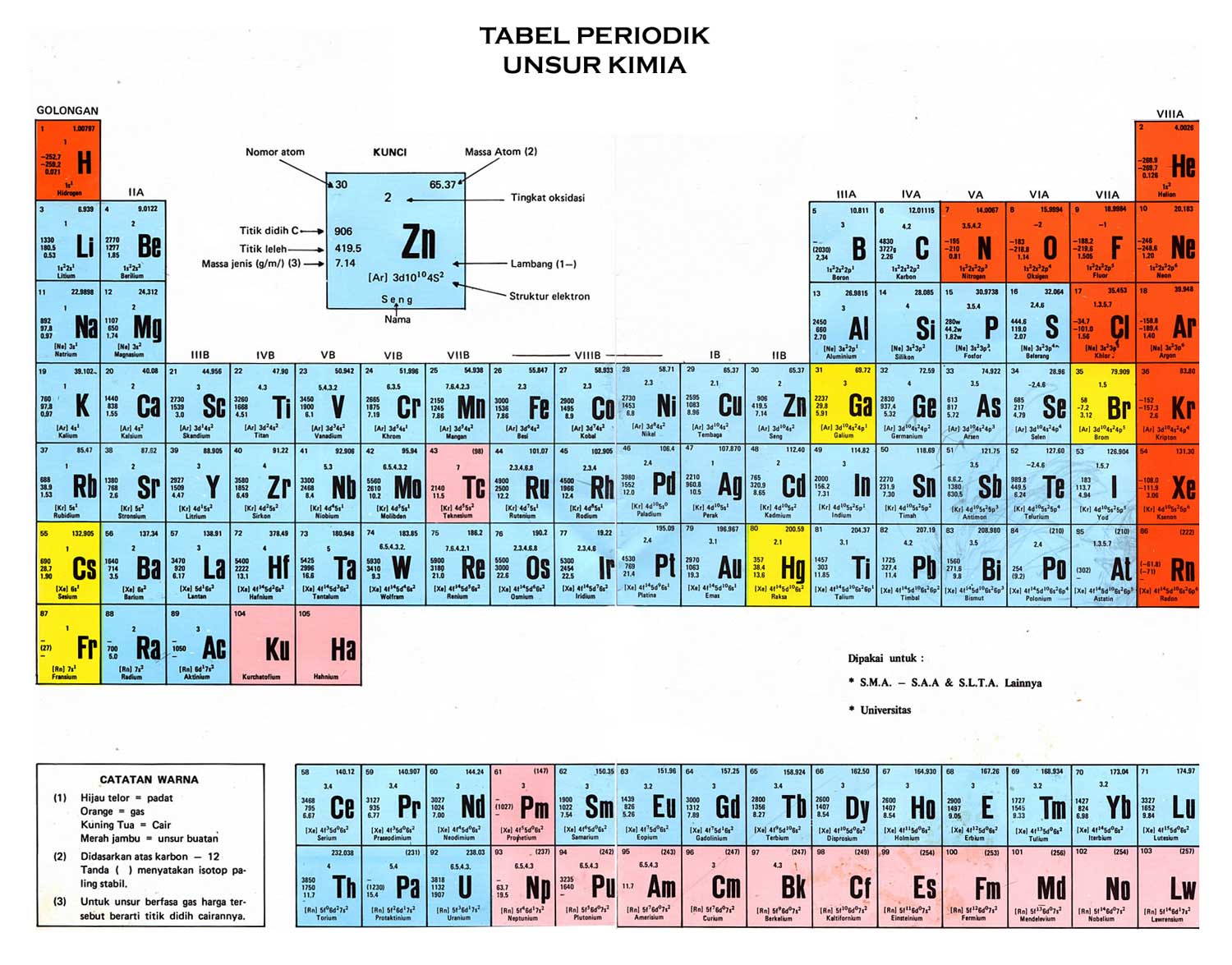 Gambar Tabel Periodik